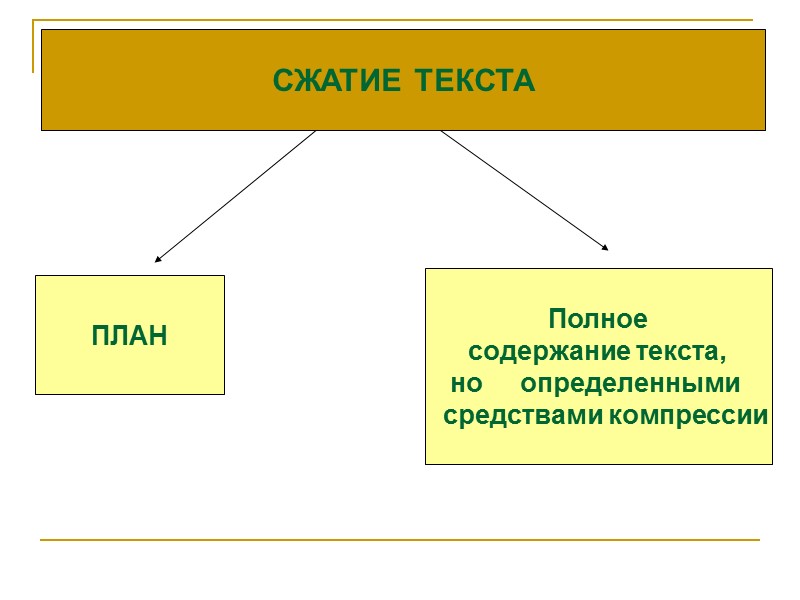 СЖАТИЕ ТЕКСТА        План    